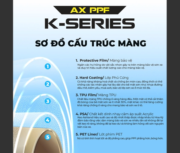 AX PPF K SERIES - TIẾT KIỆM NHẤT